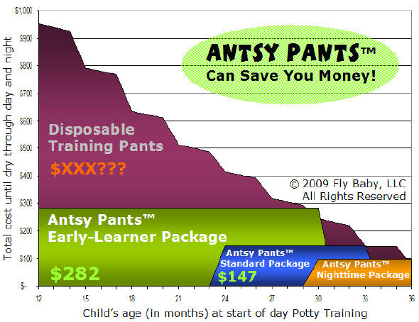 Antsy Pants™ versus Disposable Training Pants